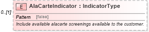 XSD Diagram of AlaCarteIndicator in schema components_xsd (HR-XML - Human Resources XML)