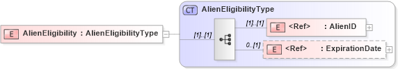 XSD Diagram of AlienEligibility in schema employmenteligibilityi-9_xsd (HR-XML - Human Resources XML)