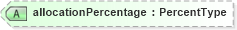 XSD Diagram of allocationPercentage in schema components_xsd (HR-XML - Human Resources XML)