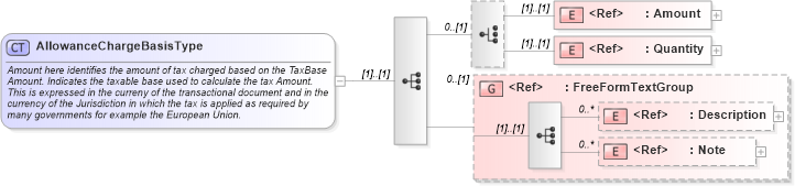 XSD Diagram of AllowanceChargeBasisType in schema components_xsd1 (HR-XML - Human Resources XML)