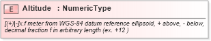 XSD Diagram of Altitude in schema fields_xsd (HR-XML - Human Resources XML)