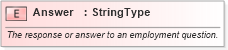 XSD Diagram of Answer in schema fields_xsd (HR-XML - Human Resources XML)