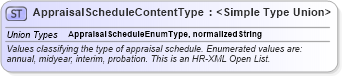 XSD Diagram of AppraisalScheduleContentType in schema codelists_xsd (HR-XML - Human Resources XML)