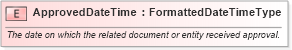 XSD Diagram of ApprovedDateTime in schema fields_xsd (HR-XML - Human Resources XML)