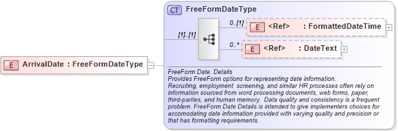 XSD Diagram of ArrivalDate in schema fields_xsd (HR-XML - Human Resources XML)