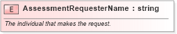 XSD Diagram of AssessmentRequesterName in schema fields_xsd (HR-XML - Human Resources XML)