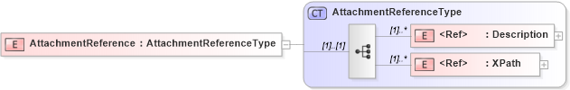 XSD Diagram of AttachmentReference in schema components_xsd (HR-XML - Human Resources XML)