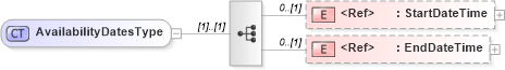XSD Diagram of AvailabilityDatesType in schema components_xsd (HR-XML - Human Resources XML)