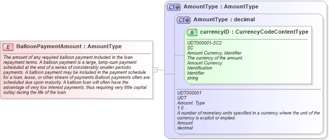 XSD Diagram of BalloonPaymentAmount in schema fields_xsd (HR-XML - Human Resources XML)