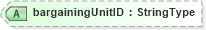 XSD Diagram of bargainingUnitID in schema fields_xsd (HR-XML - Human Resources XML)