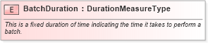 XSD Diagram of BatchDuration in schema fields_xsd1 (HR-XML - Human Resources XML)