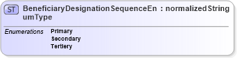 XSD Diagram of BeneficiaryDesignationSequenceEnumType in schema codelists_xsd (HR-XML - Human Resources XML)