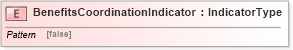 XSD Diagram of BenefitsCoordinationIndicator in schema fields_xsd (HR-XML - Human Resources XML)