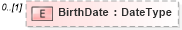 XSD Diagram of BirthDate in schema components_xsd (HR-XML - Human Resources XML)