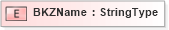 XSD Diagram of BKZName in schema fields_xsd (HR-XML - Human Resources XML)