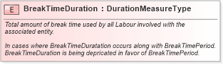 XSD Diagram of BreakTimeDuration in schema fields_xsd1 (HR-XML - Human Resources XML)