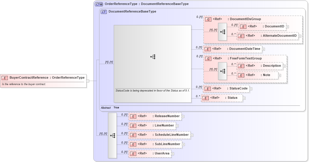 XSD Diagram of BuyerContractReference in schema components_xsd1 (HR-XML - Human Resources XML)