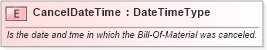 XSD Diagram of CancelDateTime in schema fields_xsd1 (HR-XML - Human Resources XML)