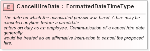 XSD Diagram of CancelHireDate in schema fields_xsd (HR-XML - Human Resources XML)