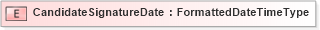 XSD Diagram of CandidateSignatureDate in schema fields_xsd (HR-XML - Human Resources XML)