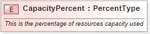 XSD Diagram of CapacityPercent in schema fields_xsd1 (HR-XML - Human Resources XML)