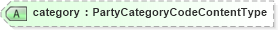 XSD Diagram of category in schema components_xsd1 (HR-XML - Human Resources XML)