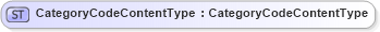 XSD Diagram of CategoryCodeContentType in schema fields_xsd1 (HR-XML - Human Resources XML)