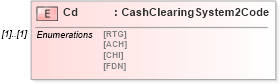 XSD Diagram of Cd in schema $pain_001_001_01_xsd (HR-XML - Human Resources XML)