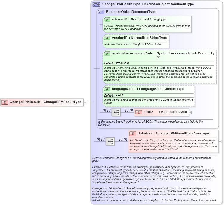 XSD Diagram of ChangeEPMResult in schema changeepmresult_xsd (HR-XML - Human Resources XML)