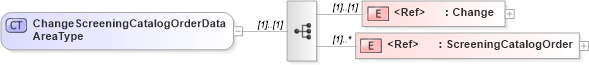 XSD Diagram of ChangeScreeningCatalogOrderDataAreaType in schema changescreeningcatalogorder_xsd (HR-XML - Human Resources XML)