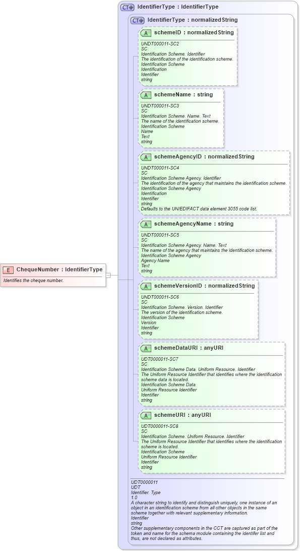 XSD Diagram of ChequeNumber in schema fields_xsd1 (HR-XML - Human Resources XML)