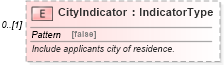 XSD Diagram of CityIndicator in schema components_xsd (HR-XML - Human Resources XML)