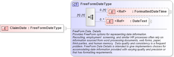 XSD Diagram of ClaimDate in schema fields_xsd (HR-XML - Human Resources XML)