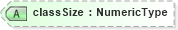 XSD Diagram of classSize in schema fields_xsd (HR-XML - Human Resources XML)