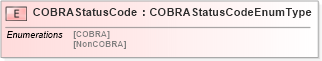 XSD Diagram of COBRAStatusCode in schema fields_xsd (HR-XML - Human Resources XML)