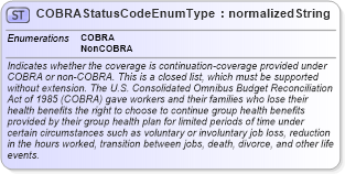 XSD Diagram of COBRAStatusCodeEnumType in schema codelists_xsd (HR-XML - Human Resources XML)