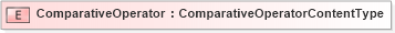 XSD Diagram of ComparativeOperator in schema fields_xsd (HR-XML - Human Resources XML)