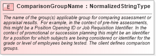 XSD Diagram of ComparisonGroupName in schema fields_xsd (HR-XML - Human Resources XML)
