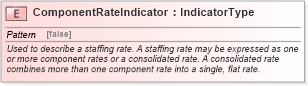 XSD Diagram of ComponentRateIndicator in schema fields_xsd (HR-XML - Human Resources XML)