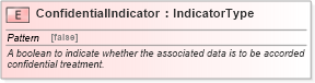 XSD Diagram of ConfidentialIndicator in schema fields_xsd (HR-XML - Human Resources XML)