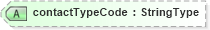 XSD Diagram of contactTypeCode in schema components_xsd (HR-XML - Human Resources XML)