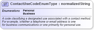 XSD Diagram of ContactUseCodeEnumType in schema codelists_xsd (HR-XML - Human Resources XML)