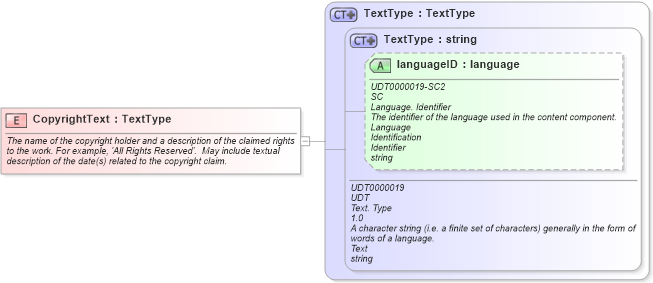 XSD Diagram of CopyrightText in schema fields_xsd (HR-XML - Human Resources XML)