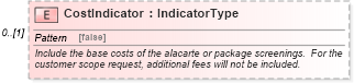 XSD Diagram of CostIndicator in schema components_xsd (HR-XML - Human Resources XML)