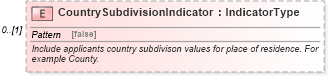 XSD Diagram of CountrySubdivisionIndicator in schema components_xsd (HR-XML - Human Resources XML)