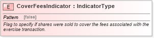 XSD Diagram of CoverFeesIndicator in schema fields_xsd (HR-XML - Human Resources XML)