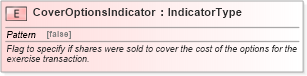 XSD Diagram of CoverOptionsIndicator in schema fields_xsd (HR-XML - Human Resources XML)