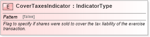 XSD Diagram of CoverTaxesIndicator in schema fields_xsd (HR-XML - Human Resources XML)