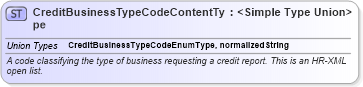 XSD Diagram of CreditBusinessTypeCodeContentType in schema codelists_xsd (HR-XML - Human Resources XML)