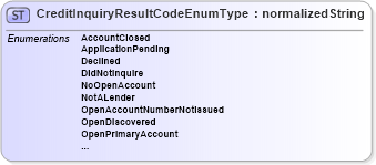 XSD Diagram of CreditInquiryResultCodeEnumType in schema codelists_xsd (HR-XML - Human Resources XML)